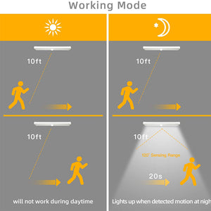 Hokolite battery operated motion sensor light does not work during the daytime