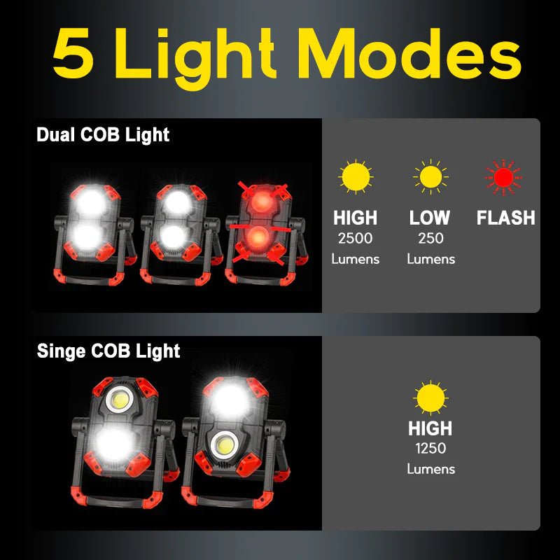 HOKOLITE 1920 - 2500 Lumen Foldable Magnetic Work Light - 